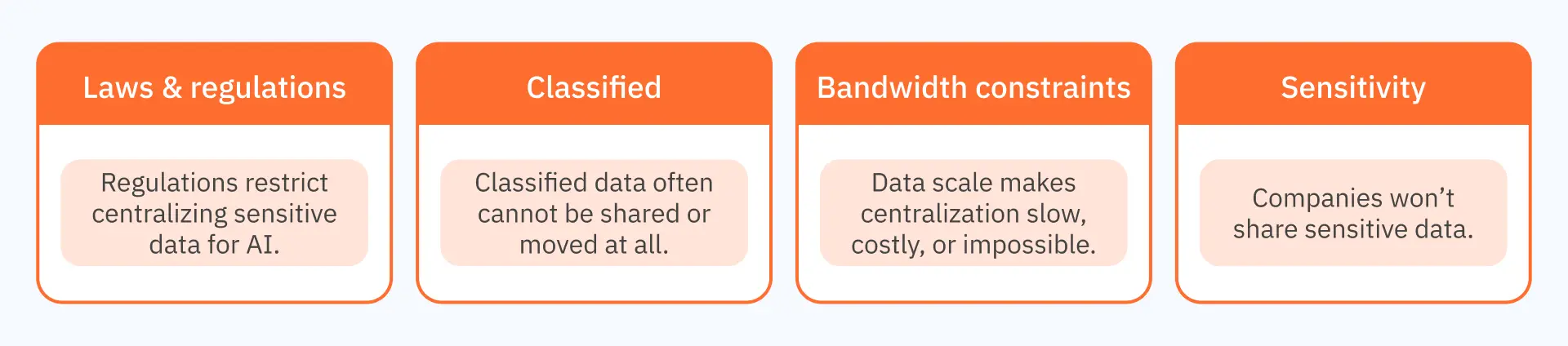 Privacy, security, scale, and competition make data centralization impractical.